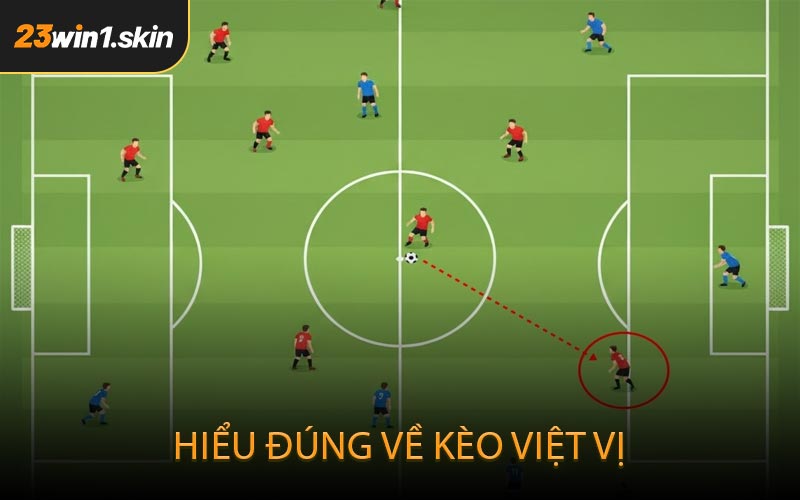 Hiểu đúng về kèo việt vị